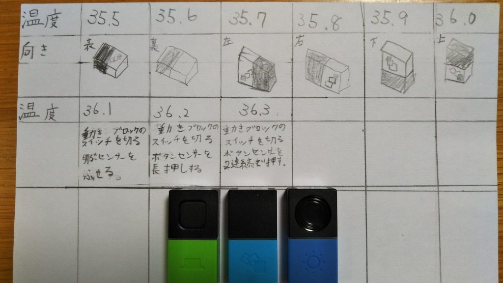 体温知らせ隊