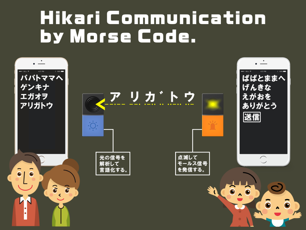 モールス信号で言えないことを伝える、ヒカリコミュニケーション