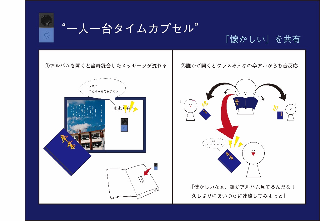 一人一台タイムカプセル