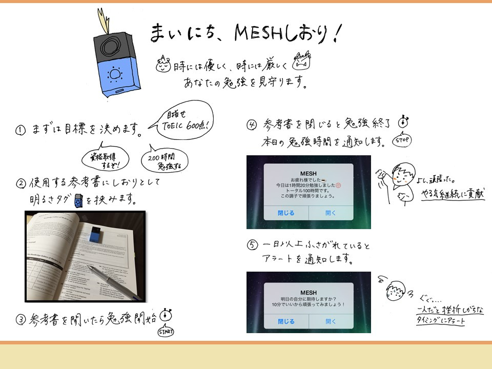 まいにち、MESHしおり！