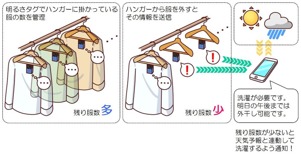着ていく服がない防止ハンガー