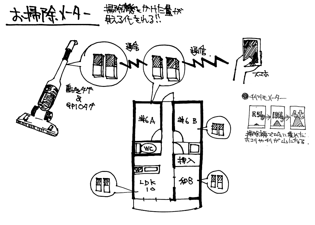 お掃除メーター