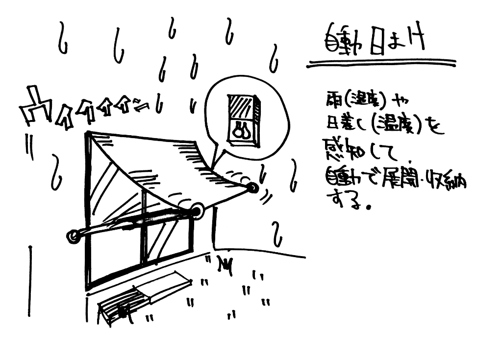 自動日よけ