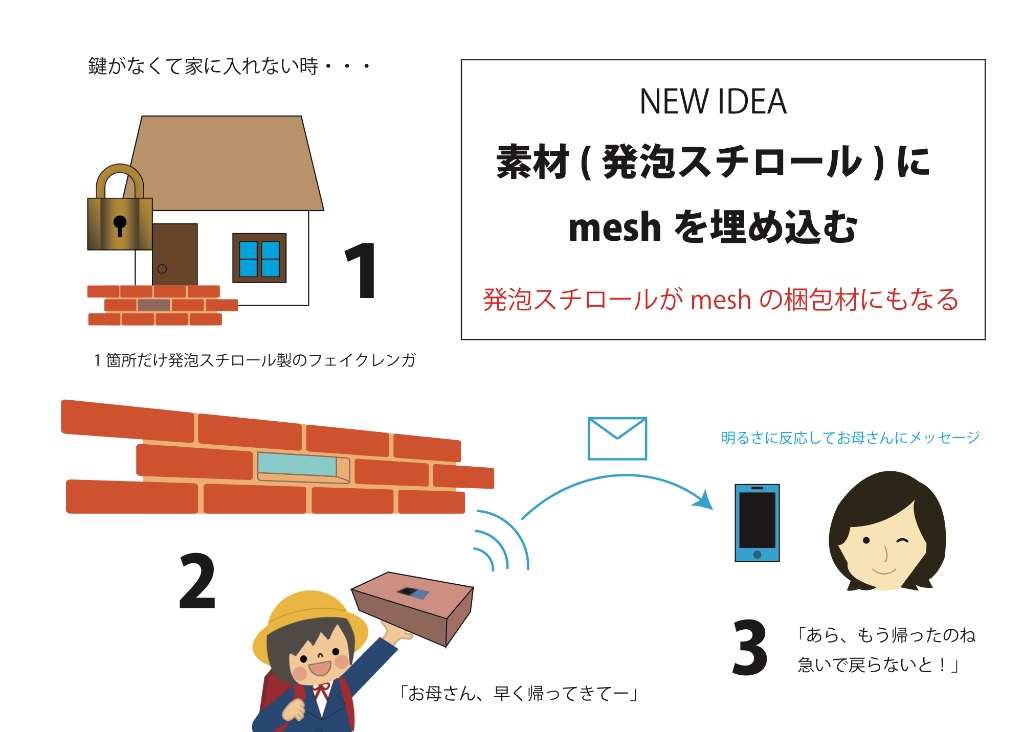 鍵がなくて家に入れない小学生のための帰宅連絡レンガ