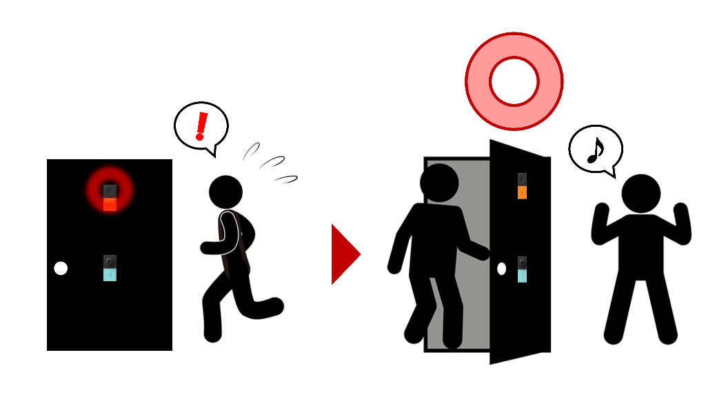 トビラのむこうの安全確認