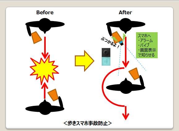 歩きスマホ事故防止