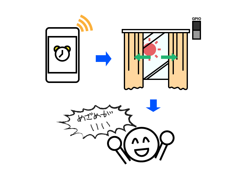 めざましカーテン