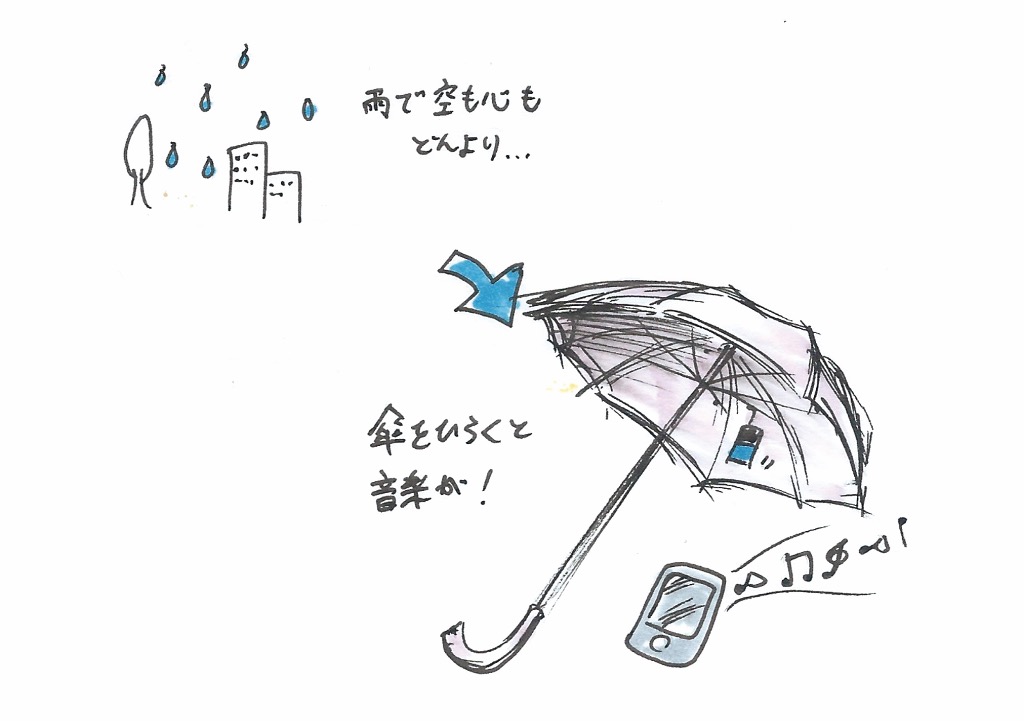 開くと音楽が流れ出す傘