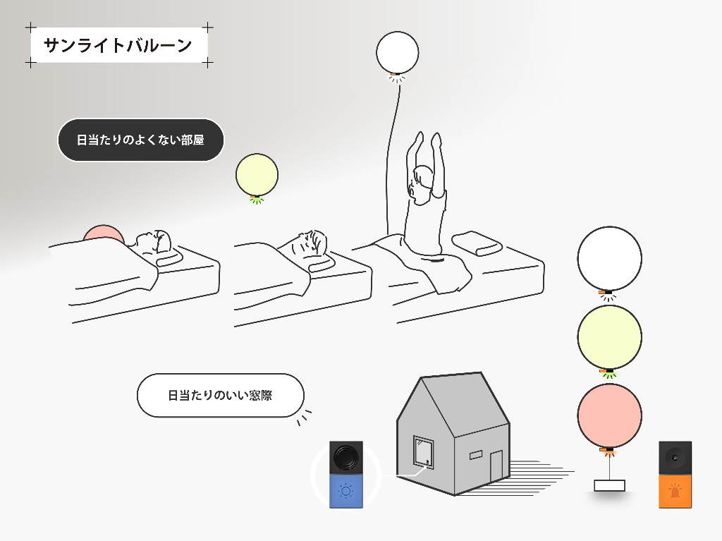サンライトバルーン