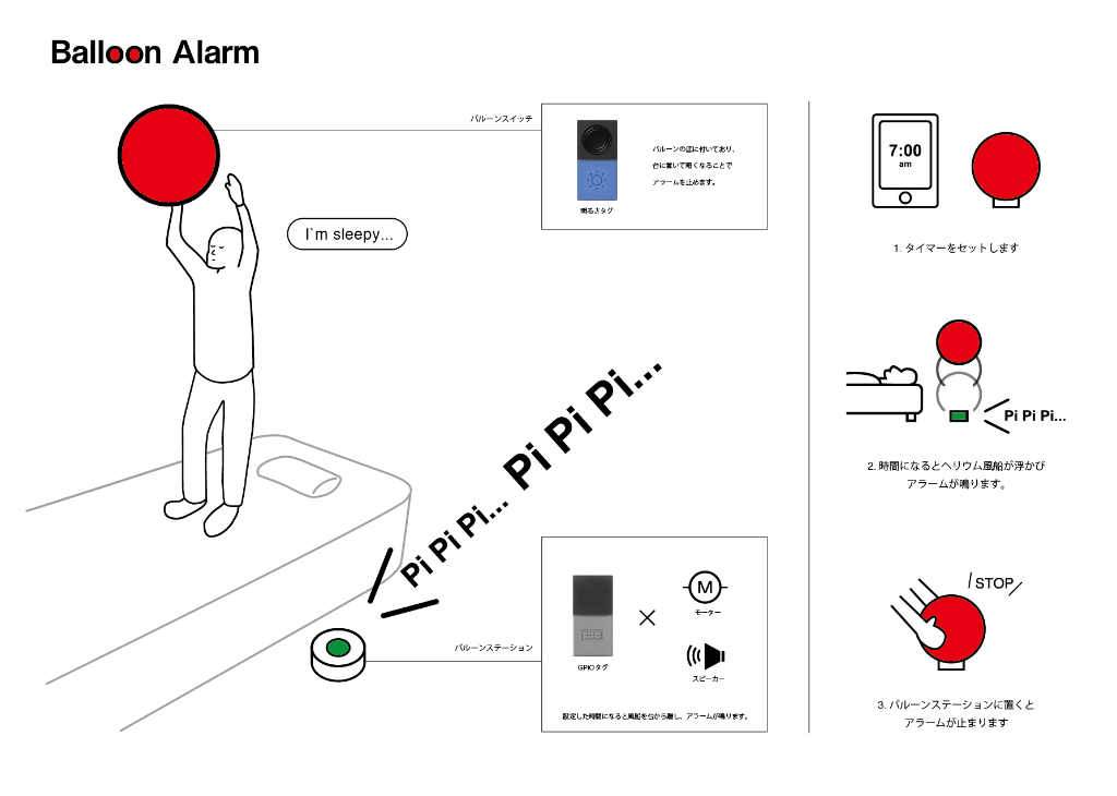 Balloon Alarm
