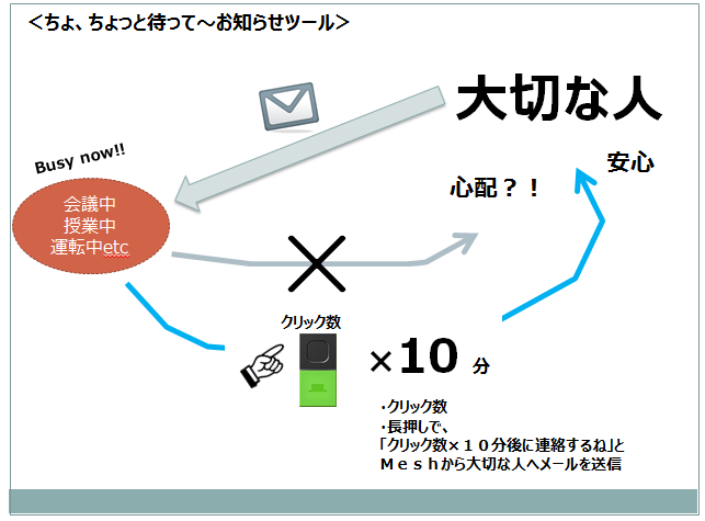 「ちょっと待ってて」メッセージ