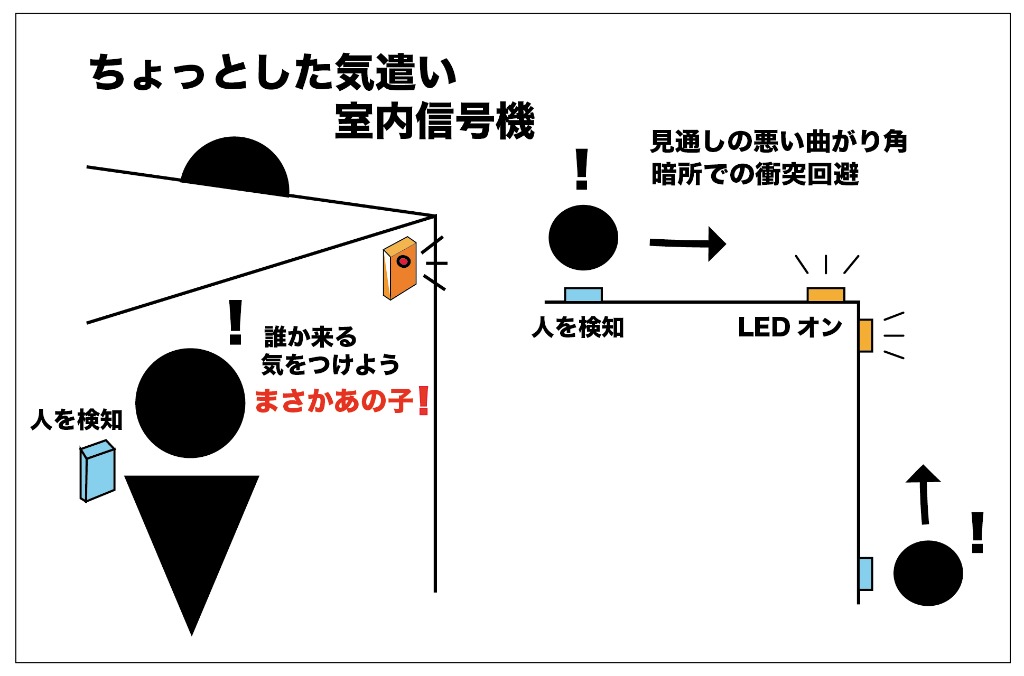 室内信号機